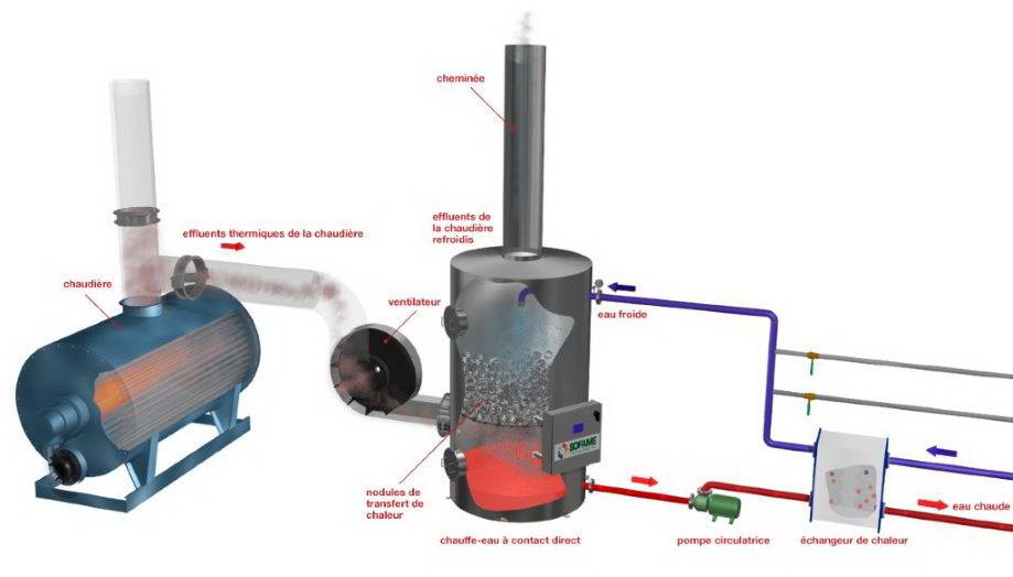 Percotherm Francais