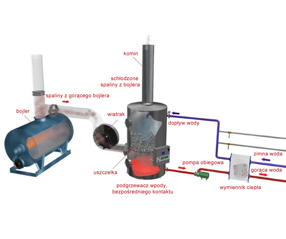 Percotherm pol