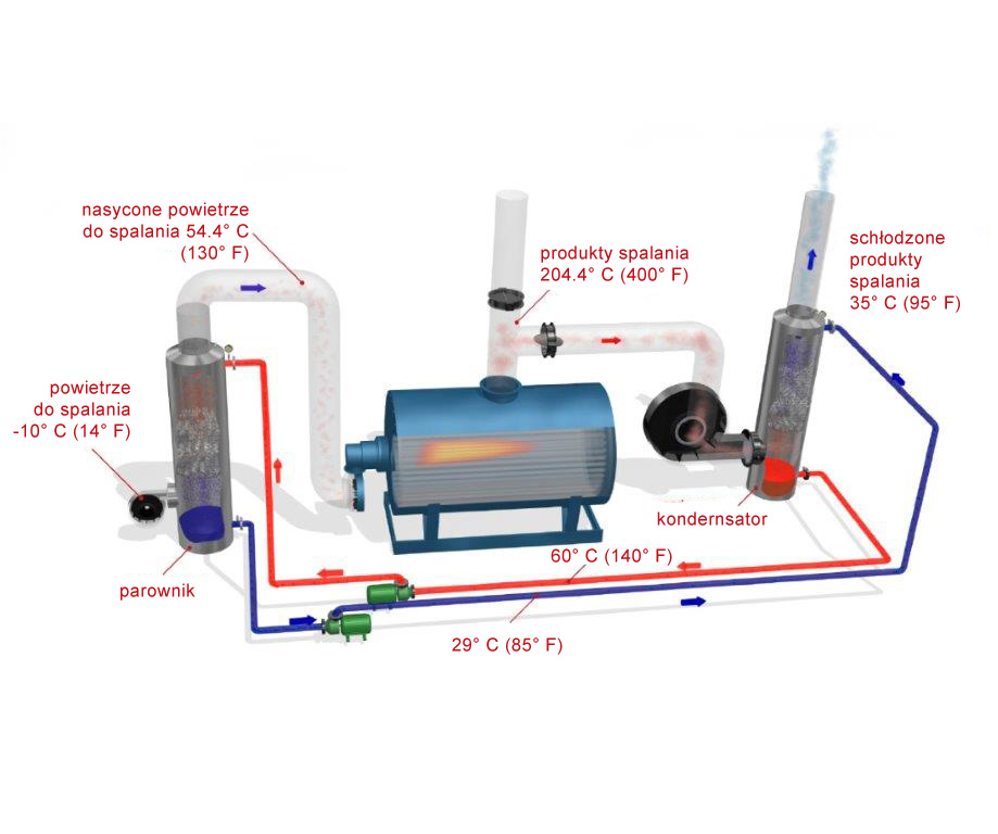 Steam Pump pol