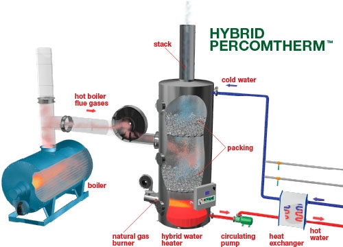 Web_Hybrid Percomtherm English