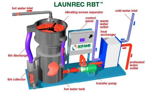 Web_Launrec RBT Anglais