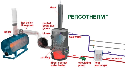 Web_Percotherm Anglais