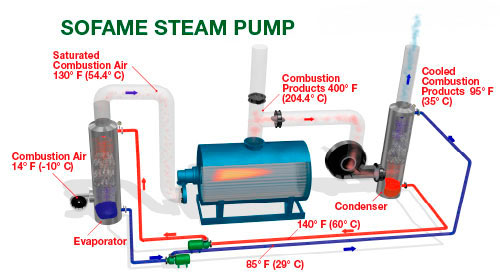 Web_Steam Pump Engl