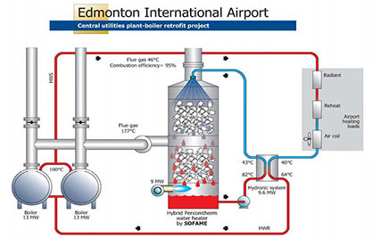 achievement-edmonton-airport